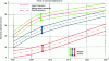 Figure 12 - Trends in Condition-Based Preventive Maintenance from 2000 to 2025