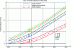 Figure 13 - Trends in Predictive Preventive Maintenance from 2000 to 2025