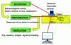 Figure 15 - General Principle of a Non-Destructive Testing Procedure