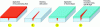 Figure 17 - The Four Steps of a Penetrant Inspection