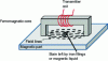 Figure 18 - Principle of Magnetic Inspection