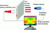 Figure 23 - Active Infrared Thermography Inspection