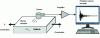 Figure 24 - Acoustic Emission Testing