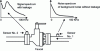 Figure 25 - Seal and Leak Testing