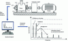Figure 29 - Principles of Vibration Analysis