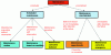 Figure 3 - Scheduled Maintenance vs. Unscheduled Maintenance (NF EN 13306)