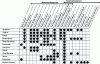 Figure 30 - Examples of Areas of Application for Preventive Maintenance (source: PDMA)