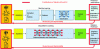 Figure 31 - Machine Learning and Deep Learning