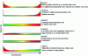 Figure 32 - Trends in the main failure laws (source: Nowlan and Heap)