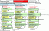 Figure 34 - Organizational Chart of Tasks for RCM (Reliability-Centered Maintenance) in Accordance with IEC 60300-3-11