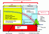 Figure 36 - Principle of RUL Prediction in the CBM/PHM Framework