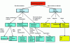 Figure 5 - Maintenance Activities (NF EN 13306)