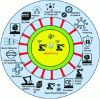 Figure 6 - Industry 4.0 Structure
