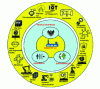Figure 8 - The Industry 5.0 Paradigm According to the EU