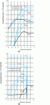 Figure 1 - Evolution of radiolytic species concentrations as a function of time for an irradiation ...