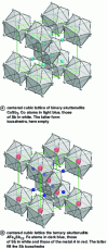 Figure 4 - Crystallographic structure of thermoelectric skutterudites