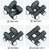 Figure 10 - The four types of pores found in a fabric (according to Backer [23])