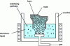 Figure 12 - Diagram of the plant used to manufacture Metcomb® type foams (after [24])