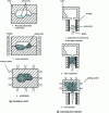 Figure 17 - Techniques for obtaining a shaped foam part from one or more precursors prepared by powder metallurgy (after [22] and [4])