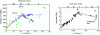 Figure 11 - Hall-Petch plots for Cu and Ni (adapted from [6]). For Cu, the hardness is divided by 3, equivalent to the mechanical strength (Tabor’s law)