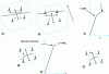 Figure 13 - Work hardening mechanism and evolution with decreasing grain size