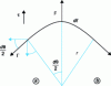 Figure 14 - Line tension