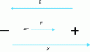 Figure 19 - Electron in an electric field