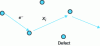 Figure 20 - Electron scattering (energy loss) due to defects in matter