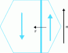 Figure 24 - Wall displacement