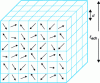 Figure 25 - Randomly distributed single domains for …