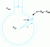 Figure 28 - Surface tension