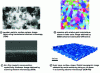 Figure 4 - Examples of simple microstructures and their descriptive elements