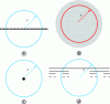 Figure 8 - Method for Determining the Dimension of an Object