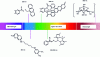 Figure 15 - Example of photosensitive molecules at different wavelengths [38].