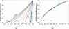 Figure 25 - Variations in normalized transmitted and backscattered power as a function of a deformation of varying intensity placed at different points along the fiber. The first three displacements are 15 cm and then 50 cm. (a) Case of a fiber containing nanoparticles; (b) Case of a telecom fiber [49].