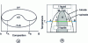 Figure 6 - (a) Change in ...