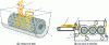 Figure 3 - Openers – cleaners