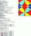 Figure 23 - 1-warp jacquard fabric technical data – 4 wefts