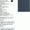 Figure 7 - Technical data for dobby fabric (denim type)
