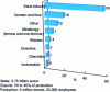 Figure 2 - Refractory applications in the European Union (source PRE: European Federation of Refractory Manufacturers)