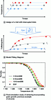 Figure 11 - Identification of the Grain Growth Model