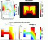 Figure 13 - Multiphysics simulation of the heating and sintering of a large workpiece in an electric furnace