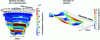 Figure 14 - Example of a sintering simulation for a porcelain vase and a silicon nitride part