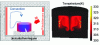 Figure 2 - Configuration of a sintering furnace and thermal simulation of the initial stages of heating
