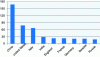 Figure 4 - Number of publications published between 2000 and 2017 on ultra-refractory ceramics by country (source WoS, July 2017).