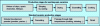 Figure 2 - Specific stages in the production of sanitaryware ceramics