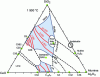 Figure 10 - The CaO-SiO2-Al2O3 diagram at 1,500 °C, showing the liquid regions, the phase boundaries of the various solid phases, and the isoviscosity curves for fully liquid slags