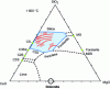 Figure 11 - The CaO-SiO2-MgO phase diagram at 1,500 °C