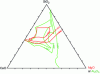 Figure 12 - Boundaries of liquid phases in the presence of alumina (green) or magnesia (red) at 1,400 °C, 1,500 °C, and 1,600 °C