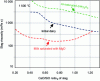 Figure 14 - Changes in the viscosity of CaO-SiO2 slag and Al2O3- and MgO-saturated slags at 1,500 °C, as a function of the slag’s CaO/SiO2 ratio